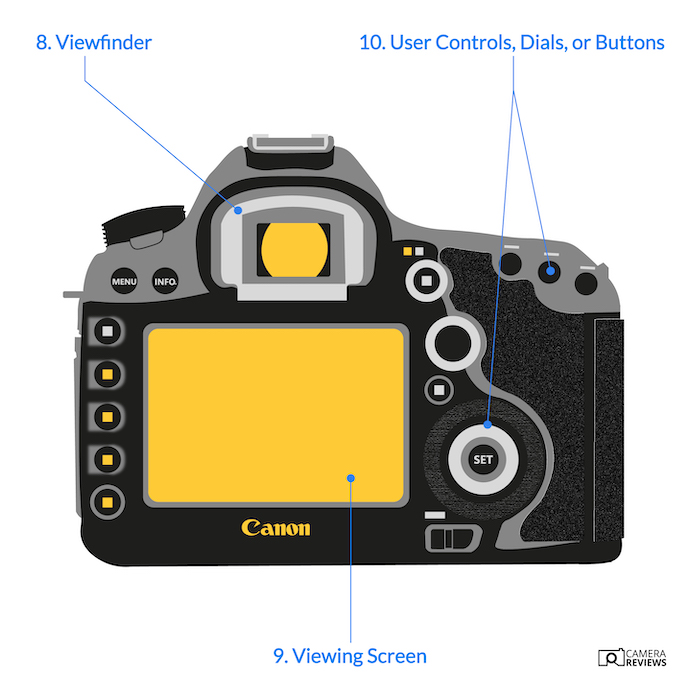 Illustration showing back parts of camera