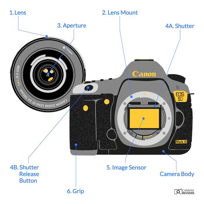 Illustration showing front parts of camera and lens with arrows pointing out the different camera parts names
