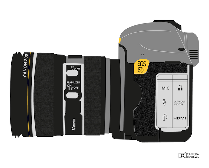 Sideview illustration of a Canon EOS 5D Mark III camera body and lens